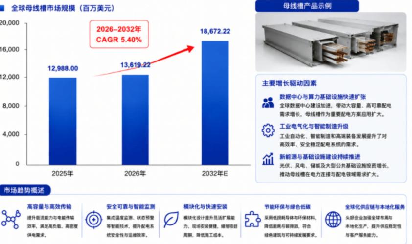 全球母线槽市场发展深度分析与投资前景建议报告2026年版